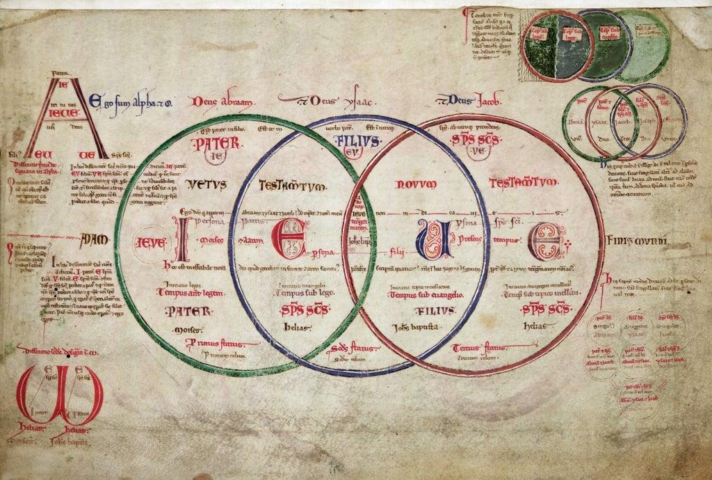 Liber Figurarum — Joaquín de Fiore
